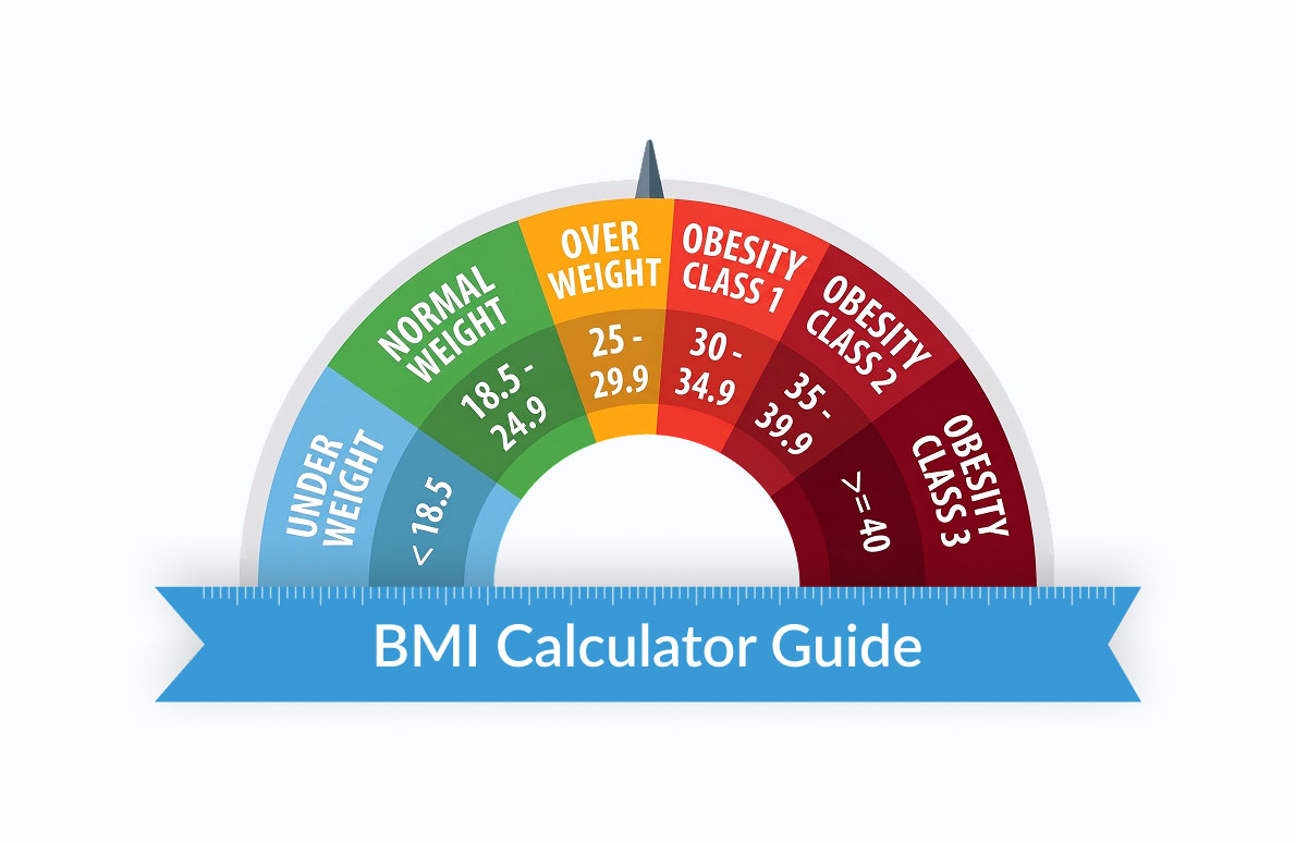 bmi-meter-categories-displayed-uk-banner