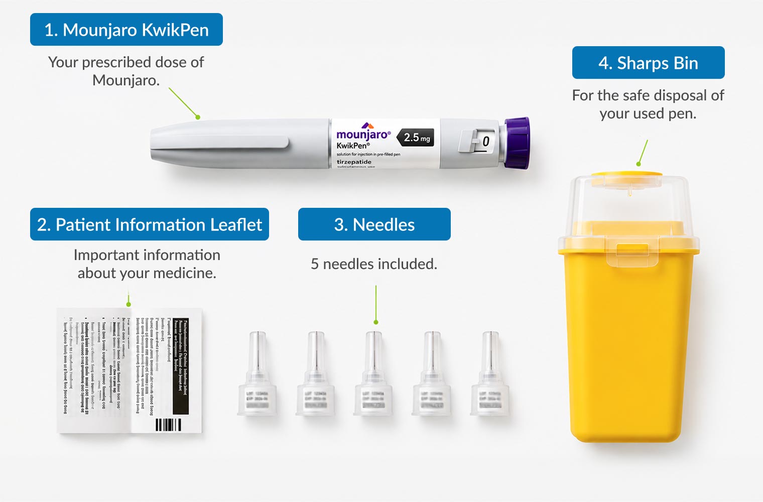 Lay everything out before you start. Most first injections feel calmer when nothing has to be hunted for during the procedure.