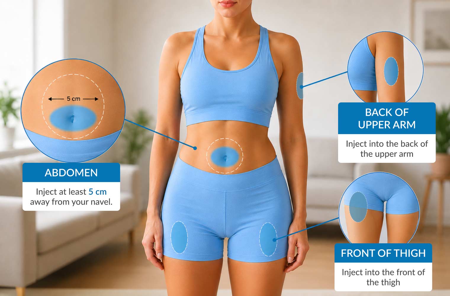 The three approved sites. Avoid a 5cm circumference around your belly button on the abdomen.