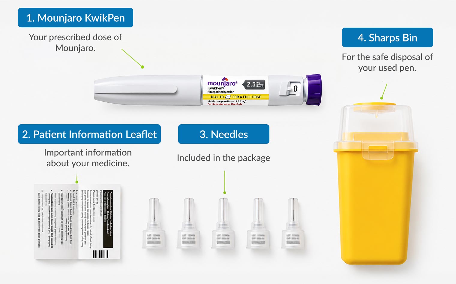 Lay everything out before you start. Most first injections feel calmer when nothing has to be hunted for during the procedure.