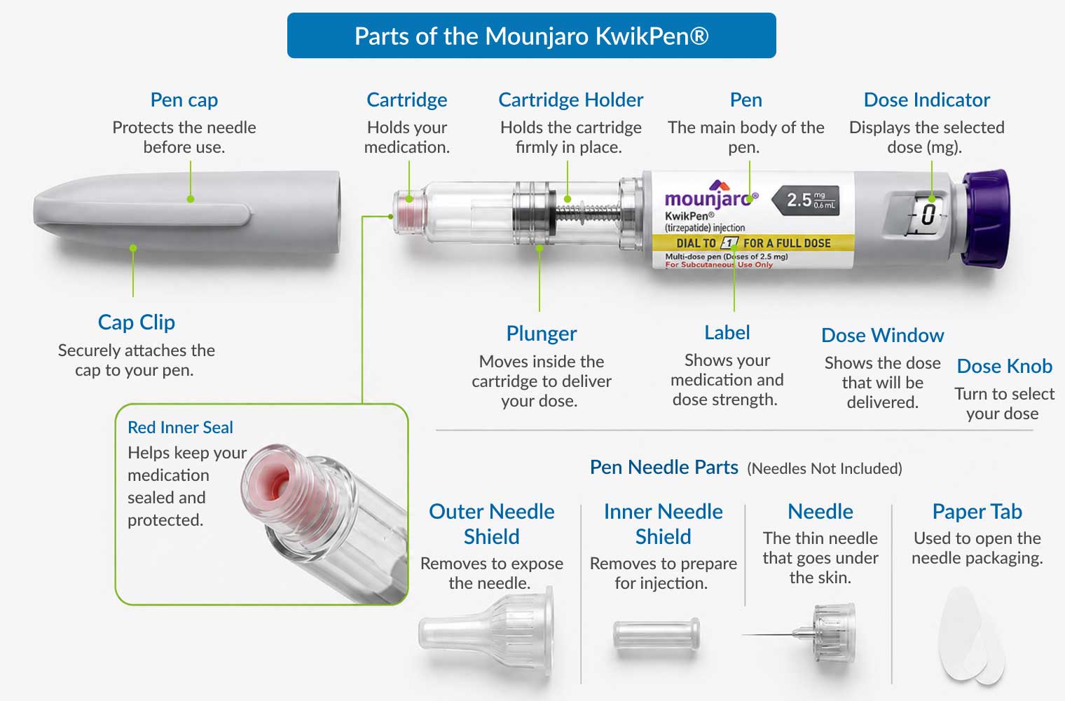 Pen anatomy. You only interact with the cap and the button. Everything else is set by the manufacturer.