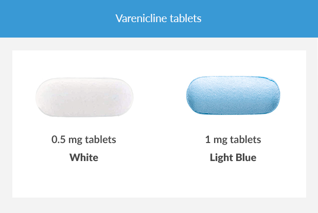 Dosages of Varenicline tablets