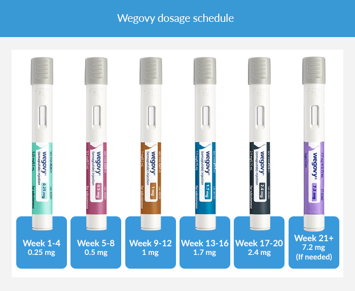 Buy Wegovy Online in the UK Effective Weight Loss Injection Buy Wegovy Online in the UK Effective Weight Loss Injection